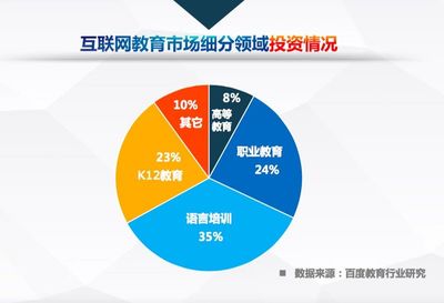 中國(guó)互聯(lián)網(wǎng)教育行業(yè)趨勢(shì)報(bào)告 高等教育與職業(yè)教育劃分明晰，呈現(xiàn)高質(zhì)量“雙足”發(fā)展態(tài)勢(shì)
